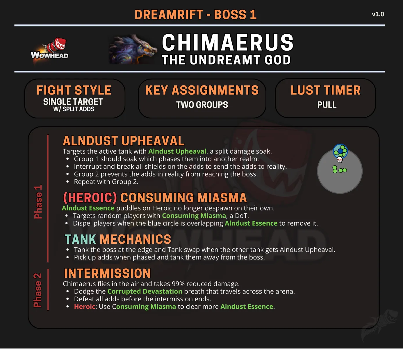 Wowhead Chimaerus