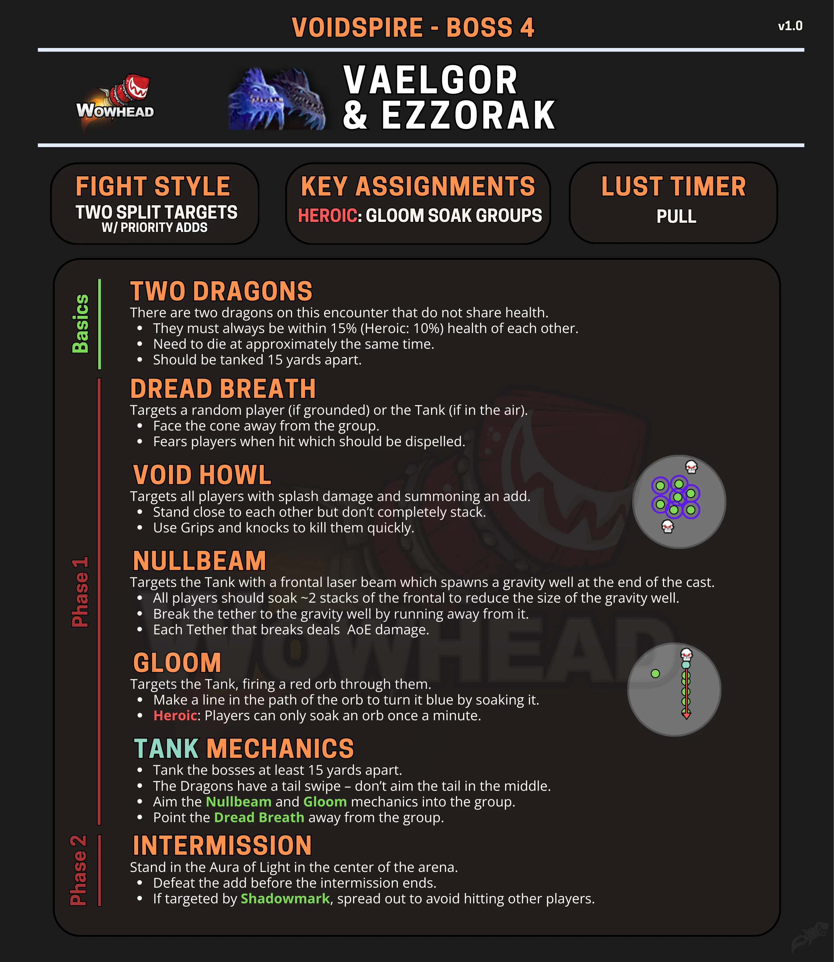 Wowhead Vaelgor & Ezzorak